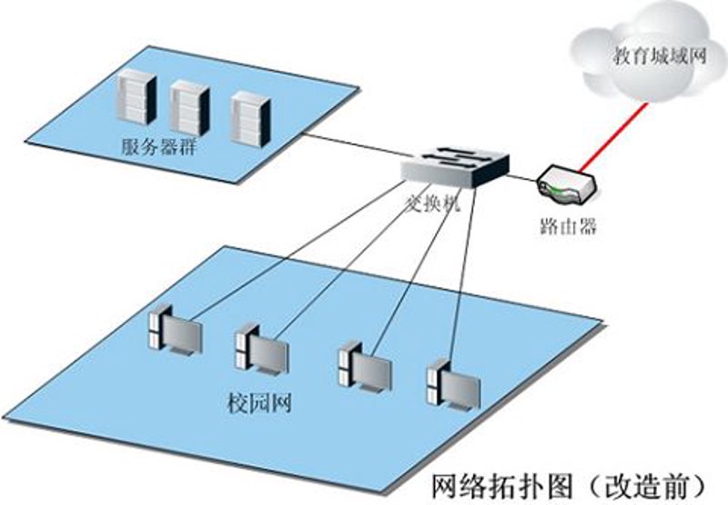 校园网络