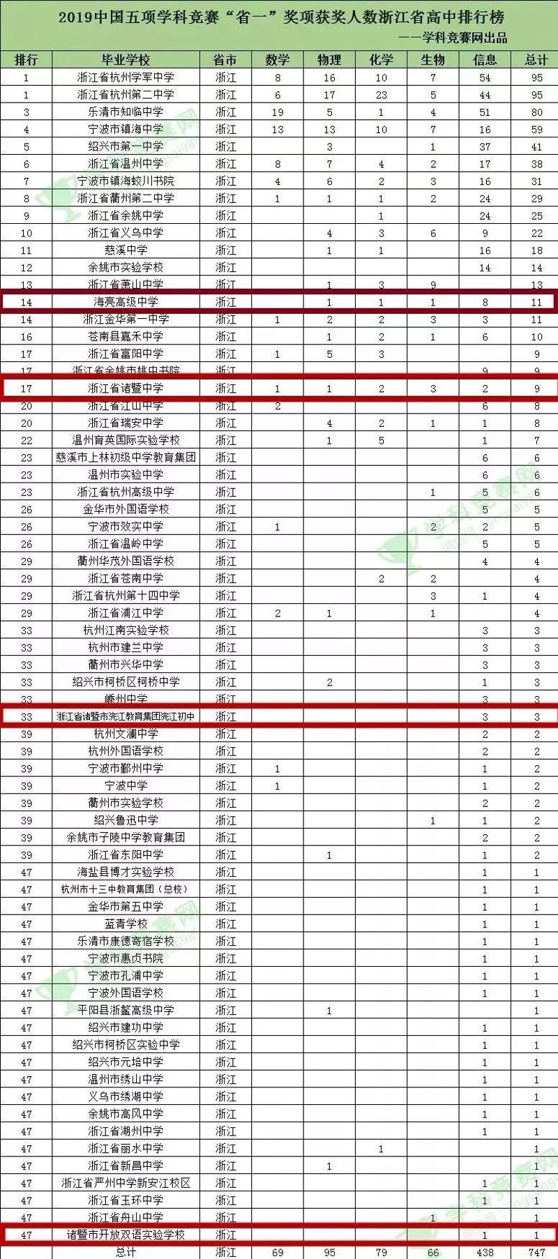 智慧教育软件落校实战:从选型评估到深度应用的六步法